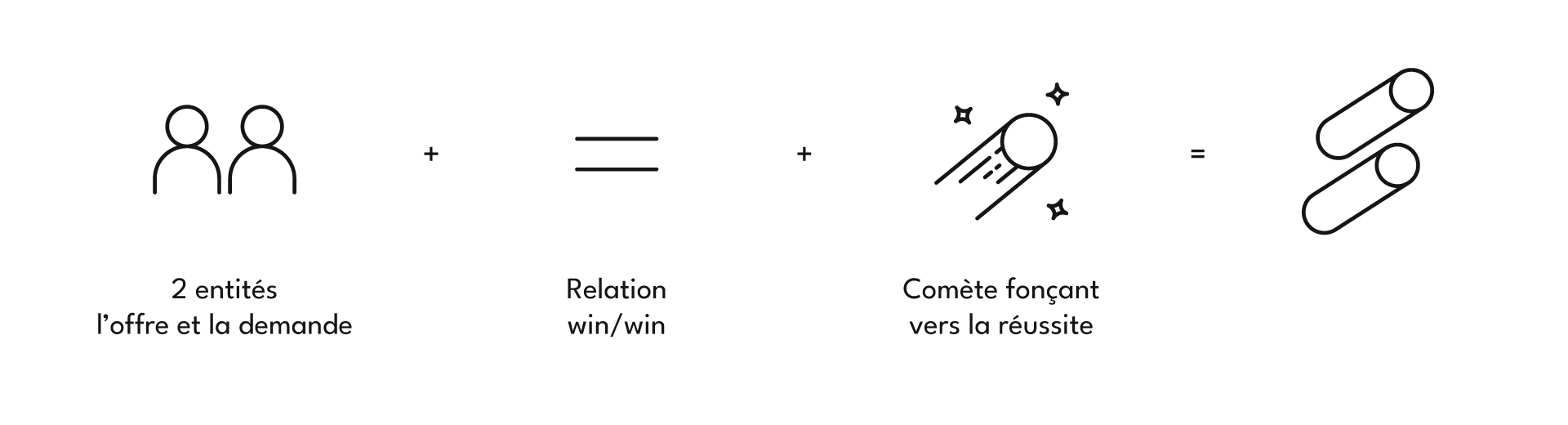 Explication du logo Success Bay comme une comète forçant vers la réussite, une relation win win et la relation entre l'offre et la demande.