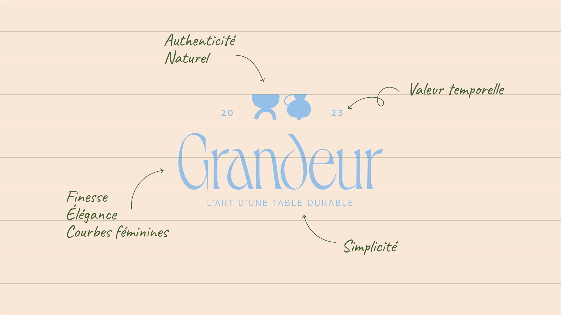 Explications du logo Grandeur.