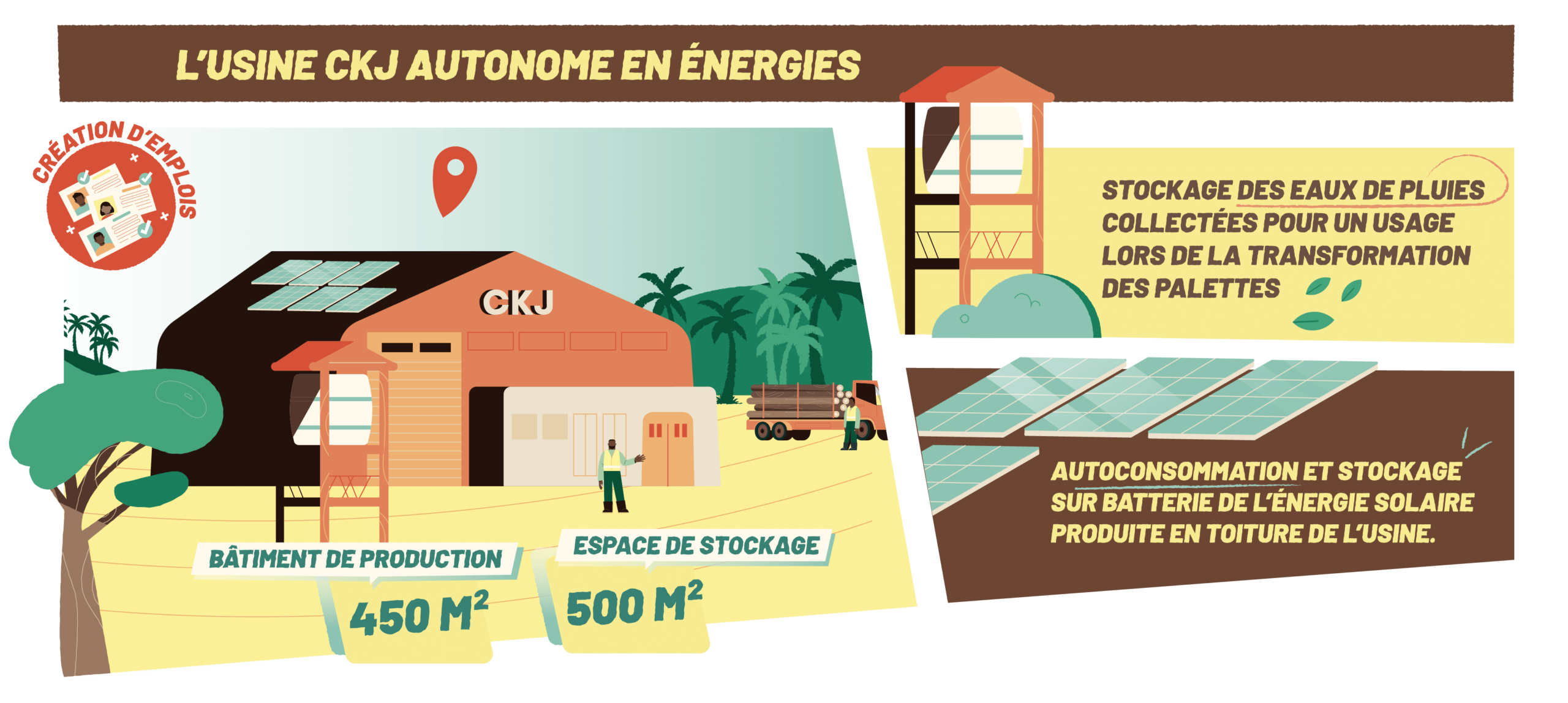 Illustration de l'usine CKJ